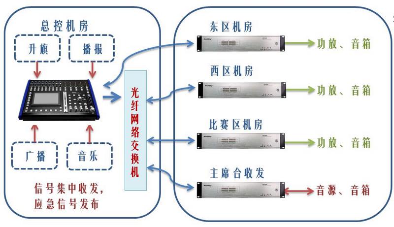 游艇会yth0008技术团队—为军运会赛事提供扩声技术护航 (17).jpg